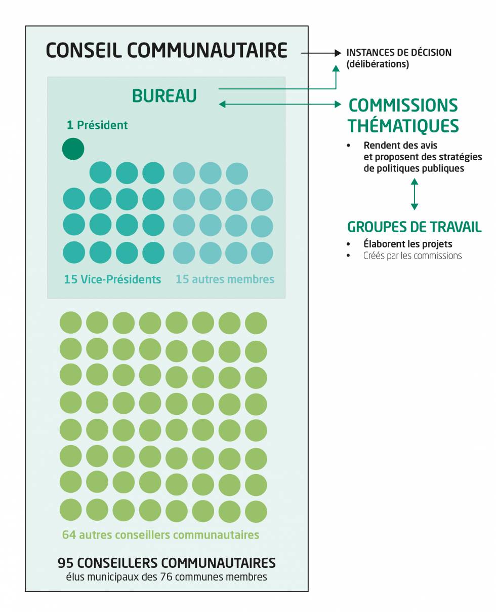 La gouvernance de la CCPHG infographie gouvernance CCPHG